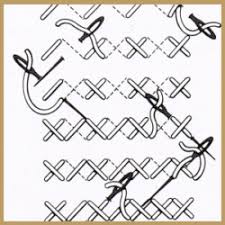 Wenn sie die wichtigsten grundarten des stickens begriffen haben, lassen sich auch buchstaben ganz einfach sticken. Grundstiche Kreuzstich Stickerei Und Knotchenstich