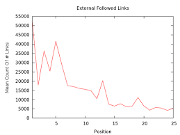 Explaining Some Of Googles Algorithm With Pretty Charts