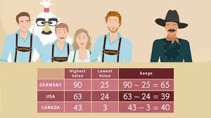 Check spelling or type a new query. Mean Median Mode Range Made Easy
