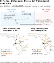 Ezinearticles.com allows expert authors in hundreds of niche fields to get massive levels of exposure in exchange for the submission of their quality original articles. The 2020 Electoral Map Could Be The Smallest In Years Here S Why The Washington Post