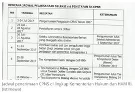 Tidak ada salahnya jika anda menjajal peruntungan dalam lowongan pembukaan calon pegawai negeri sipil alias cpns 2021 di lingkungan kementerian hukum dan. Cpns Kemenkumham 2019 2010 Info Penerimaan Resmi Secara Online Www Cpns2016 Com