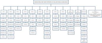 Income Tax Department