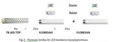 Led Aydinlatma Diyot Net Nedir