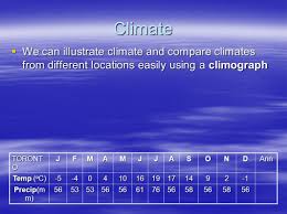 815 x 611 png 37 кб. Geography Of Canada Physical Geography Climate Ppt Download