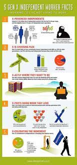 Gen X Blog The Jennifer Chronicles Are You There God It S Me Gen X Management Infographic Generations In The Workplace Digital Transformation