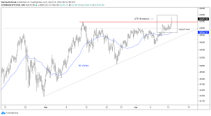 On december of 2018 bitcoin reached a 2 year all time high following a price rally that started from a low of $3,286.5. Bitcoin Breaks To All Time High Ending Three Months Of Consolidation Coindesk
