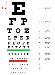 Stellen sie sich in 4 meter entfernung vor das blatt. Augen Testen Kostenloser Online Sehtest