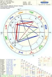 121 Best Birth Charts Of Famous People Images In 2019