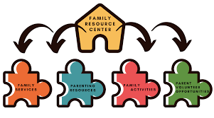 Get the latest news and. Family Resource Center About