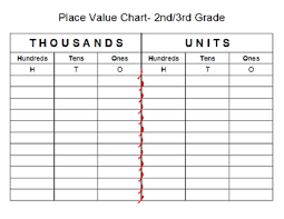 place value charts