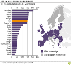 Le salaire moyen au maroc s'élève à 266 $ par mois. Smic La Finance Pour Tous