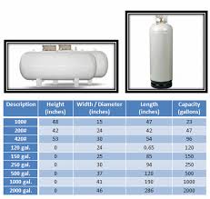 Propane Tank January 2017