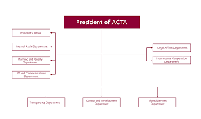 organizational structure of the administrative control and