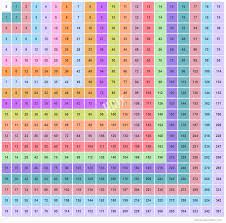 Multiplication Chart 1 19 19x19 Multiplication Table