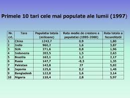 Este remarcat ca fiind unul dintre cele mai dens populate orașe din uniunea europeană. PopulaÅ£ie Si Habitat Concepte Si Perspective Ppt Carregar