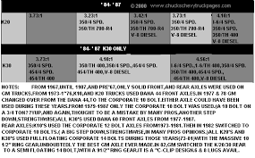 1973 1987 Chevy Truck Specs Engines Transmissions