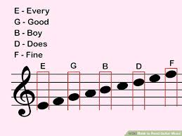 How To Read Guitar Music 14 Steps With Pictures Wikihow