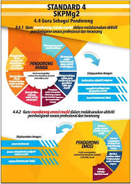 Siapkan semua dokumen yang dipersyaratkan. Contoh Evidens Skpmg2 Standard 3 2