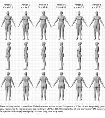 Pin On Female Reference