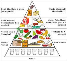 Inquadrando bene il rapporto tra alimentazione, allenamento e massa muscolare i principi emergeranno finalmente chiari. La Corretta Alimentazione Per Raggiungere L Ipertrofia