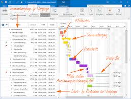 Was Ist Ein Gantt Diagramm Einfach Erklart Projektmanagement Glossar