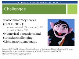 Minnesota Department Of Health Using A Health Literacy
