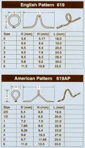 25 Expert Bore Snake Size Chart