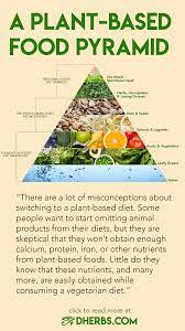 Highproteinlowcarbmealplanforweightloss Plant Based Nutrition Vegan Nutrition Diet And Nutrition