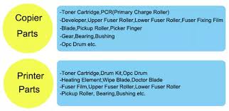 Explore a wide range of the best kip 3000 on aliexpress to find one that suits you! Kip 3000 3100 5000 6000 7000 8000 9000 Blue Toner Buy Kip 3000 Blue Toner Kip6000 Blue Toner Kip5000 Toner Product On Alibaba Com