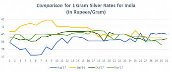 Pin On Gold Rate India