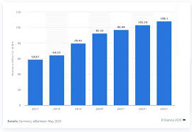 Dün aramalarımda pasta evi gibi bazı ince dönüşlerle birtakım sorunlar halledilip, ruhsat alımı kolaylaştırılırken iş gene cafe işi oluyormuş. Almanya Da E Ticaret Worldef