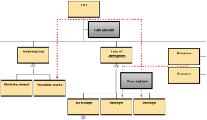 Dotted Line Report Definition