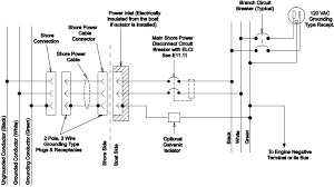 Home theater component wiring diagrams. Diy Shore Power West Marine
