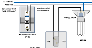 We did not find results for: Panduan Cara Memasang Saklar Stopkontak Fitting Lampu Mcb Elcb Yang Benar Dan Aman Tempat Kita Berbagi Ilmu