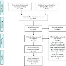 Jeremy Howick Senior Research Associate Phd University Of Oxford Oxford Ox Faculty Of Philosophy