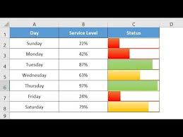 Multicolor Filling Bars In Excel Cells Without Using Chart Youtube In 2020 Excel Tutorials Excel Excel Macros