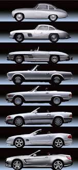 Volkswagen Beetle Evolution Google Search Mercedes Benz Cars Mercedes Sl Mercedes Benz Forum