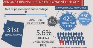 Best Criminal Justice Schools In Arizona