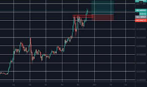 At press time, eth is trading at $1851 with a market cap of $212 billion. Eth Gbp Ethereum To Pound Price Chart Tradingview Uk