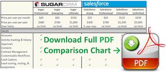 Salesforce Vs Sugarcrm Comparison Chart 2015 Brainsell Blog