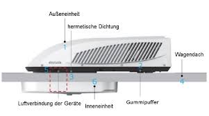 Die gesellschaft sinclair corporation ltd. Dach Klimaanlage Asv 25a Fur Wohnanhanger Oder Wohnwagen Wifi 2 5 Kw Dach Klimaanlagen Mobile Klimagerate Klimagerate Klimaprofis