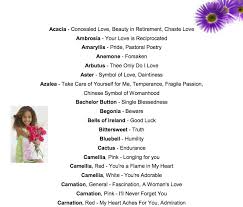 Check spelling or type a new query. Language Of Flowers Through The Ages