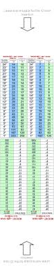 Philippine Nurse Iv Flow Rate Table Nursing Board Exam