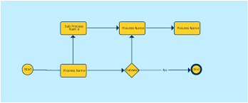 Bpmn Templates Examples To Quickly Model Business Processes