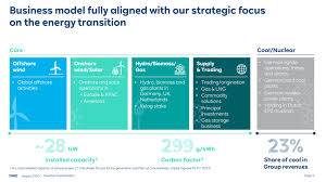 You can find more details by going to one of the sections under this page such as historical data, charts, technical analysis and others. Rwe Great Green Opportunities At A Slightly Overvalued Price Otcmkts Rweoy Seeking Alpha