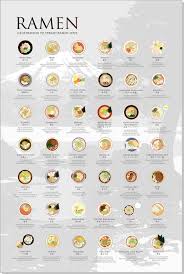 The Ramen Poster 2 0 24x36 Mount Fuji Background By Japanese Foodie Shop Ramen Bar Homemade Ramen Ramen