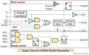 8284 Clock Generator - Logic Circuit, Working And Pin Description Of 8284 Clock  Generator - Electronics Desk
