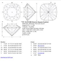 Pin On Gem Cuts
