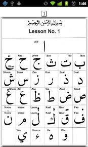 Volume five introduces various forms of alif lam arabic definite article as well as the tajwid rule quranic recitation rule of idgham merging. Iqra Qaida Pdf Download Systemsl