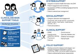 We did not find results for: Hypoglycemia Among Patients With Type 2 Diabetes Epidemiology Risk Factors And Prevention Strategies Abstract Europe Pmc